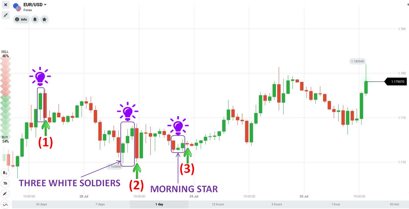 Geöffnete Aufträge beim Handel mit Forex in IQ Option