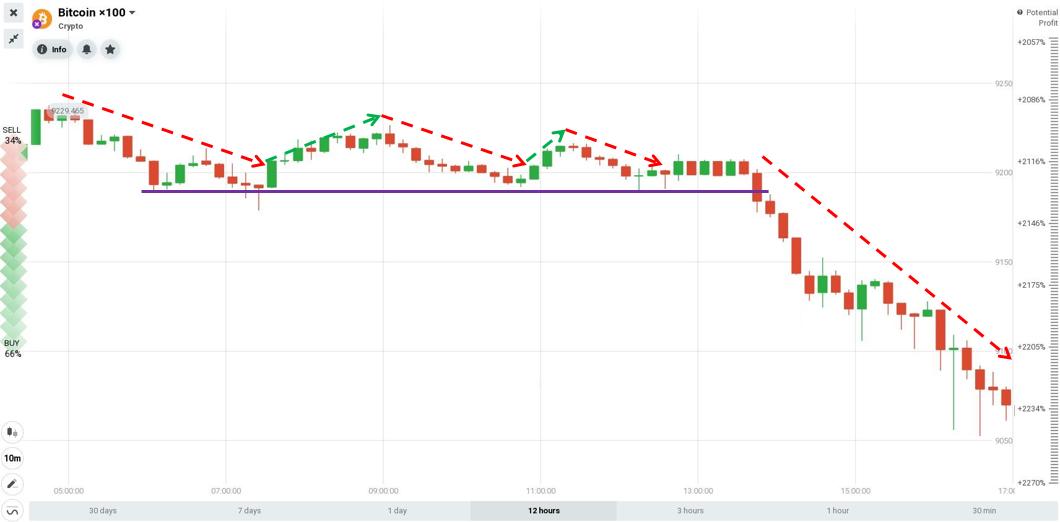 Trade breakout etter hovedtrenden