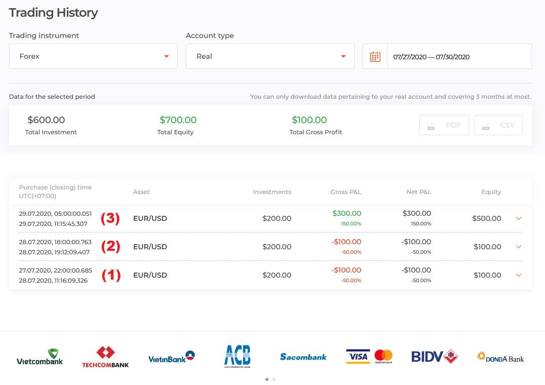 Historique des transactions dans IQ Option du 27 juillet au 30 juillet