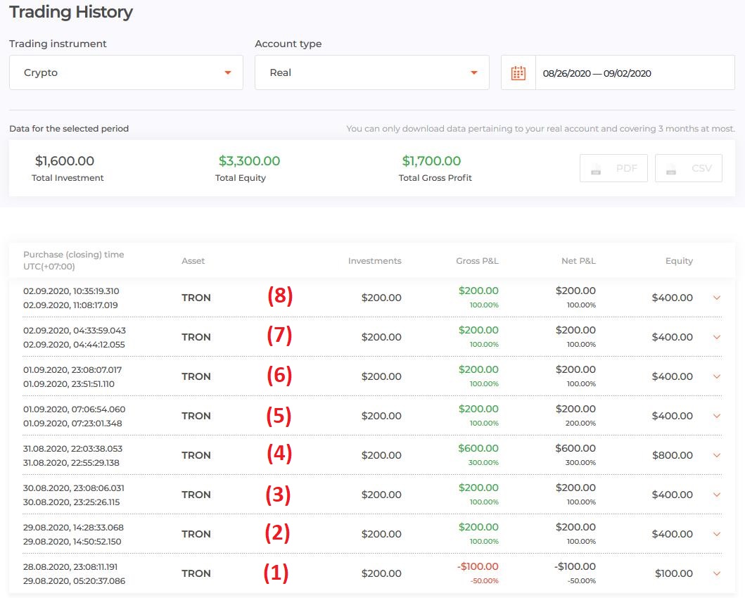 Toutes les commandes ouvertes avec TRON dans IQ Option