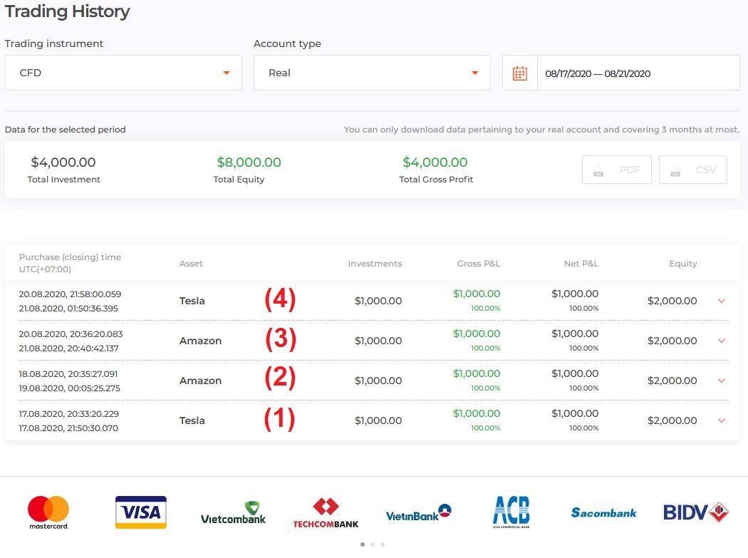 IQ Option hisse senetleri ile tüm işlem gören siparişler