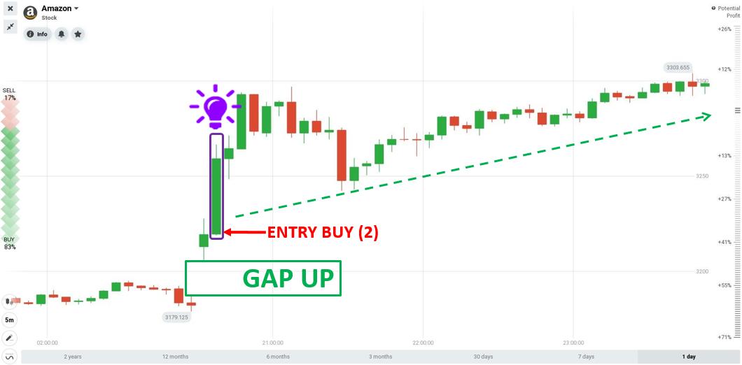 Открытые ордера с акциями Amazon в IQ Option 18 августа