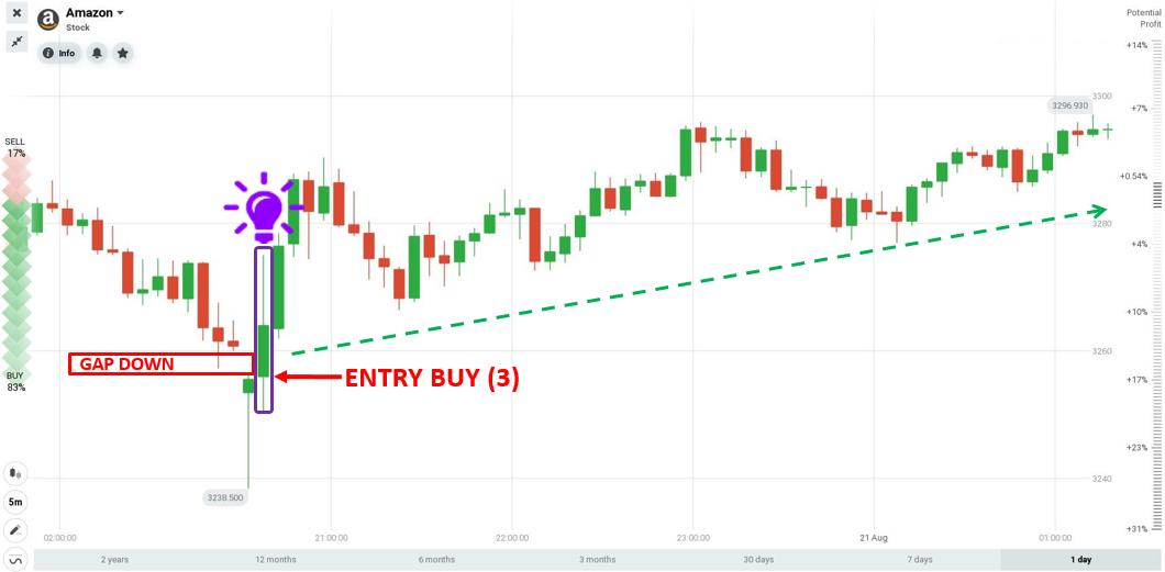 8月20日IQ Option与亚马逊股票开立订单