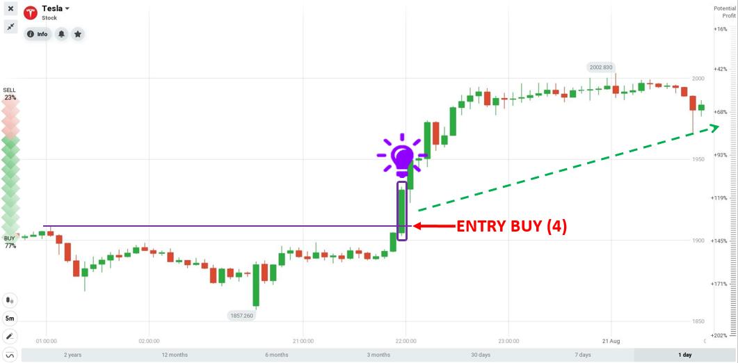 Membuka pesanan dengan stok Tesla di IQ Option pada 20 Ogos