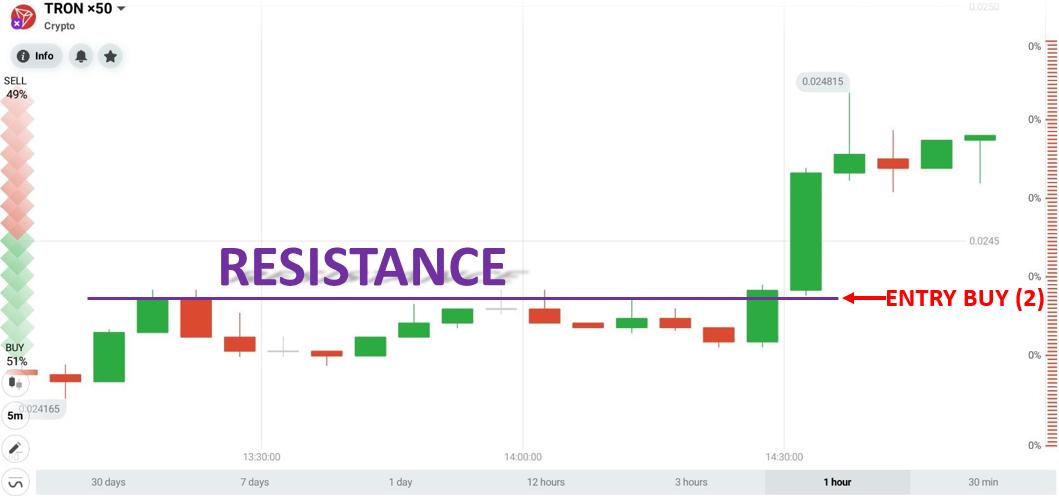 Opere utilizando la estrategia de ruptura con TRON en IQ Option el 29 de agosto