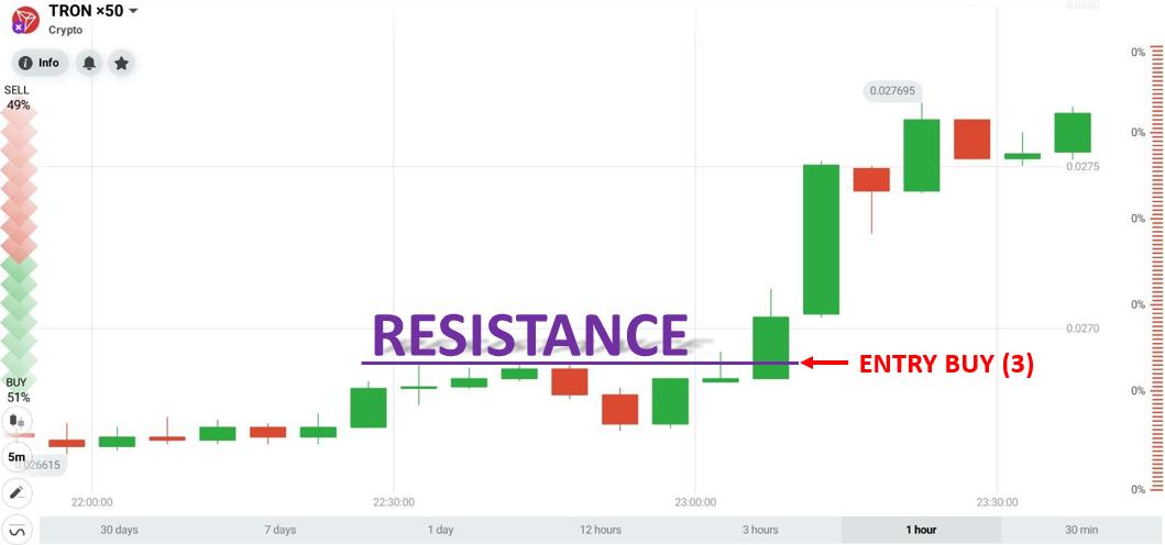 Handle ved å bruke breakout-strategien med TRON i IQ Option 30. august