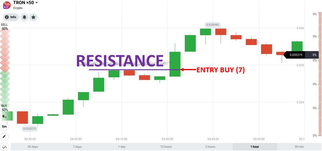 Opere utilizando la estrategia de ruptura con TRON en IQ Option el 02 de septiembre