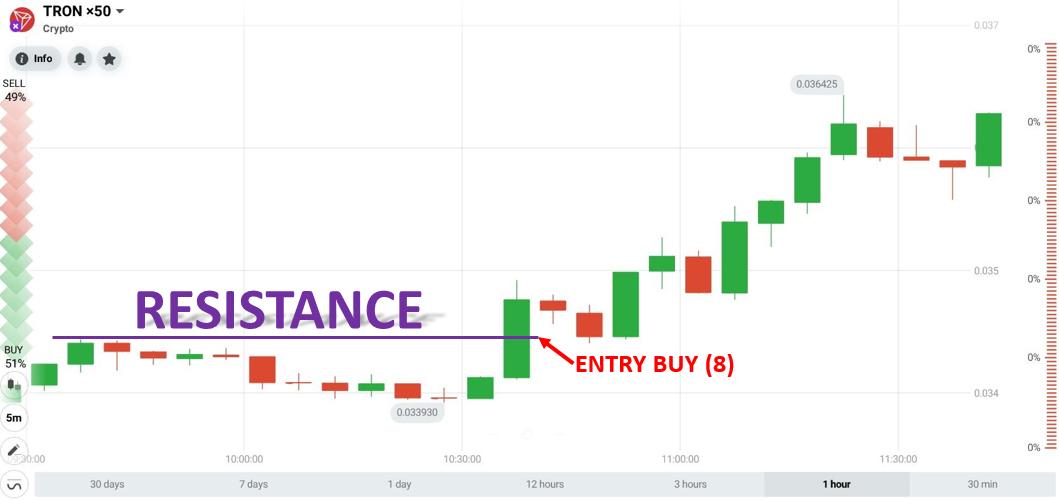 Opere utilizando la estrategia de ruptura con TRON en IQ Option el 02 de septiembre