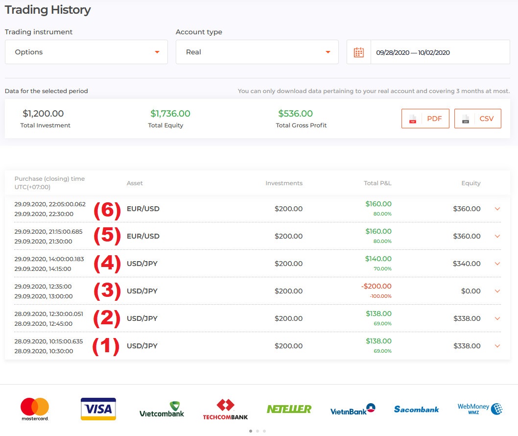 คำสั่งที่เปิดทั้งหมดใน IQ Option