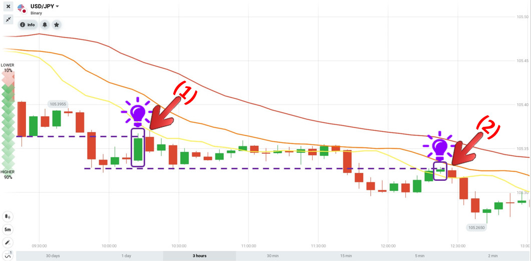 Hvordan åpne en ordre med Alligator-indikatoren i IQ Option 28. september