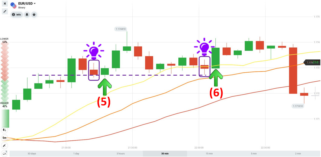 29 Eylül'de IQ Option Option'da Alligator göstergesini kullanarak EUR / USD çifti ile sipariş nasıl açılır