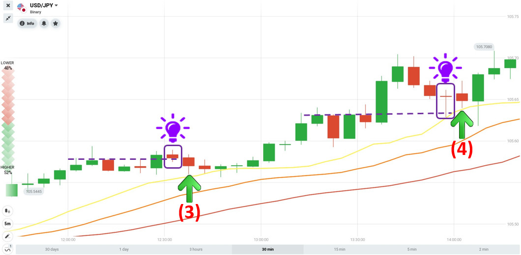 Como abrir um pedido com o par USD / JPY usando o indicador Alligator na IQ Option em 29 de setembro