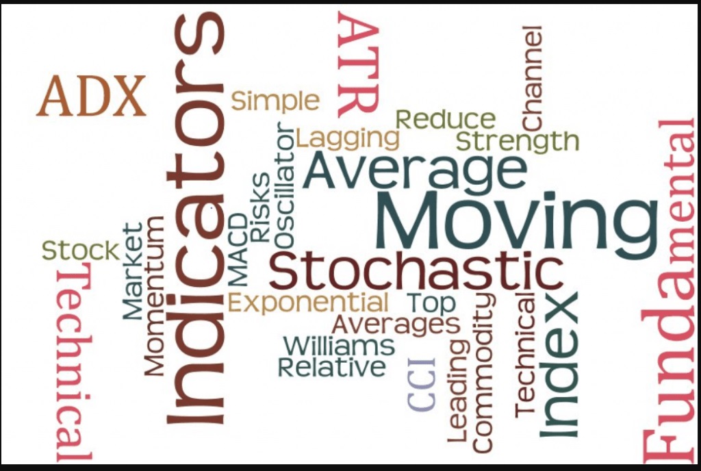 Choose the right indicators for long-term orders