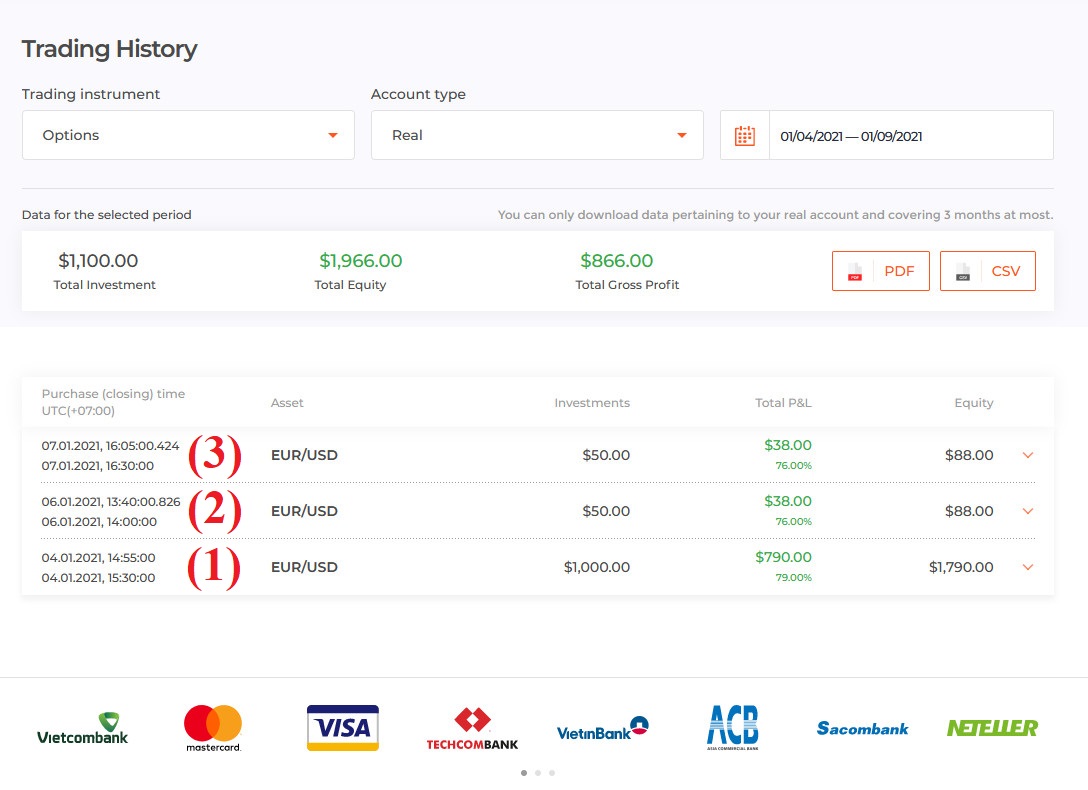 2021 முதல் வாரத்தில் IQ Option