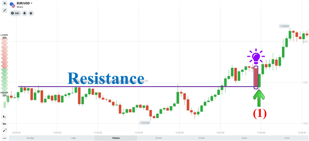 Den første handelsordren i år 2021 i IQ Option