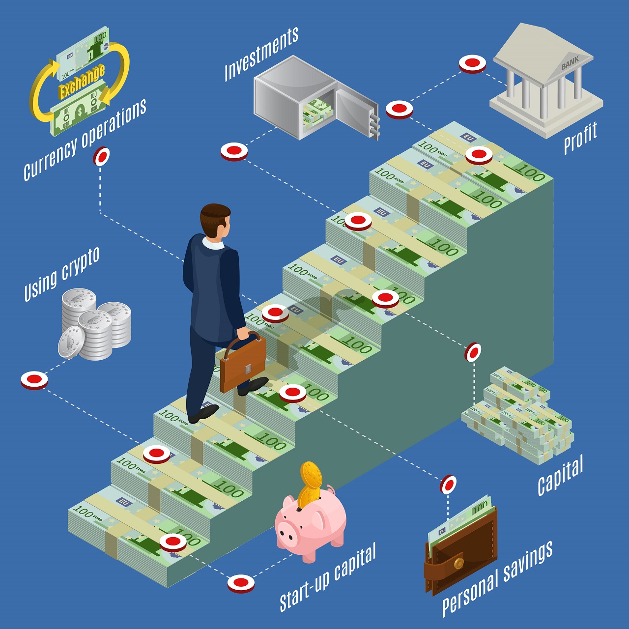 Kualitas yang dimiliki semua trader sukses