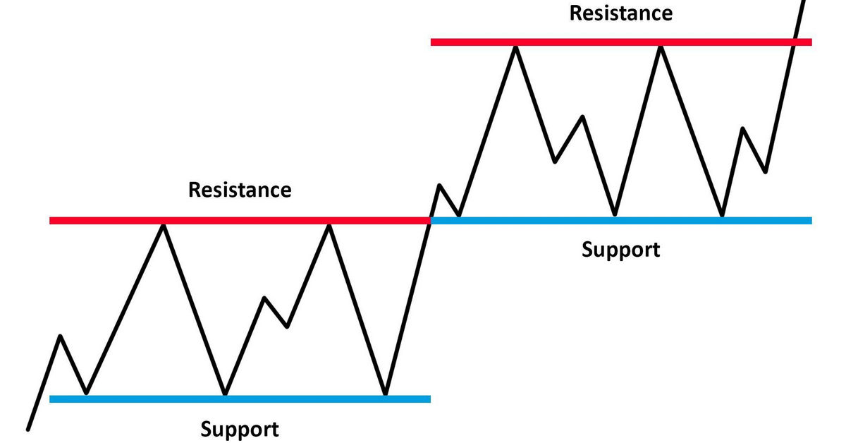 Use the Japanese candlestick pattern at the right level