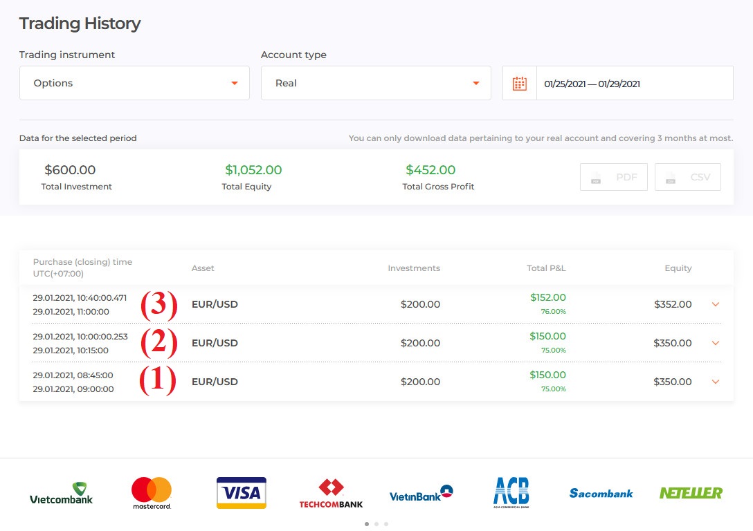 Alle geopende bestellingen in IQ Option