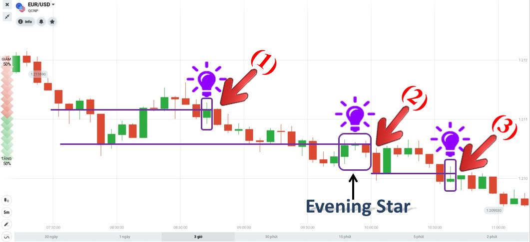 Geöffnete Aufträge bei Verwendung von TLS für den Handel mit IQ Option