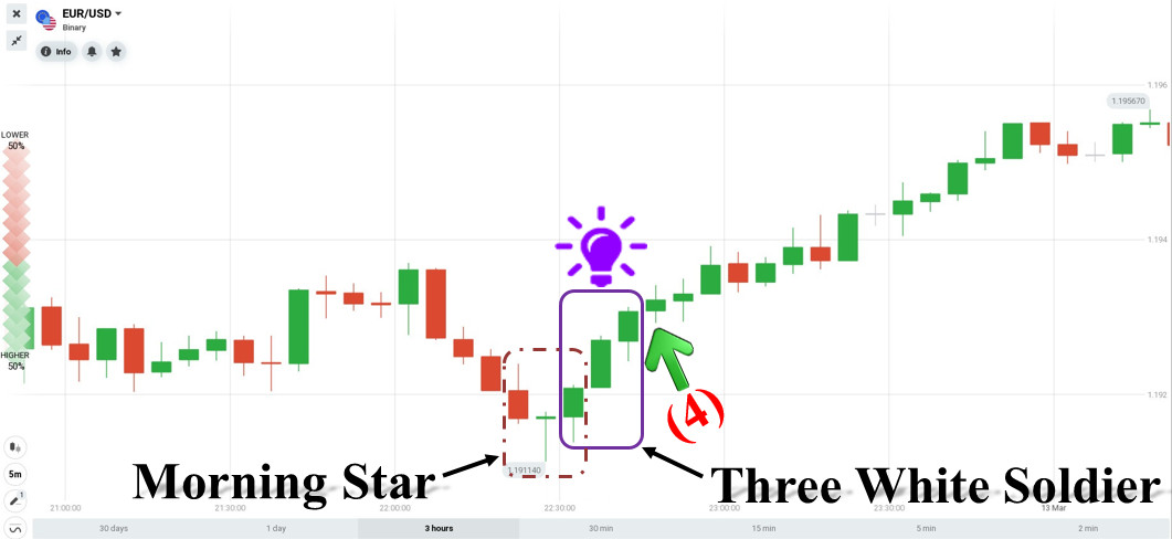 3 月 12 日IQ Option打开的订单的审查