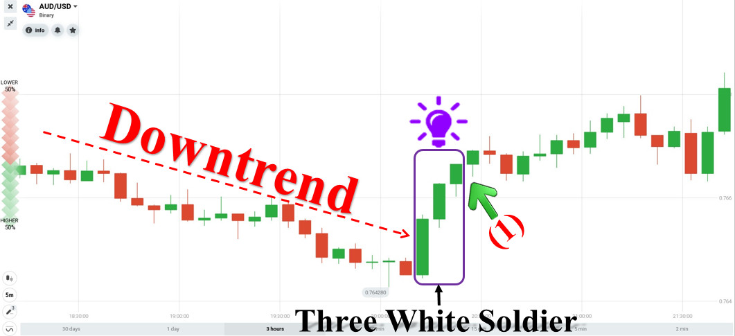 Buyekeza kuma-oda avulwe ku- IQ Option ngoMashi 8