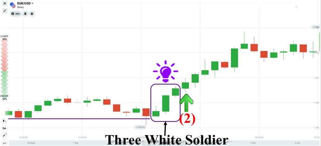 Tinjauan pesanan yang dibuka di IQ Option pada 9 Maret