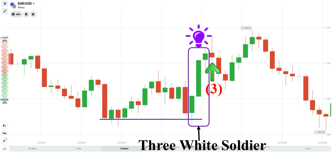 Gjennomgang av ordrer åpnet i IQ Option 9. mars