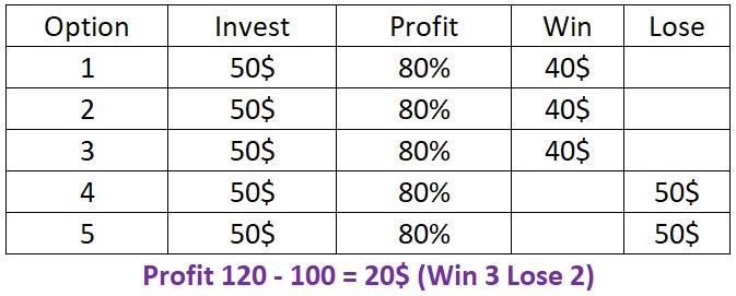 Classic capital management method