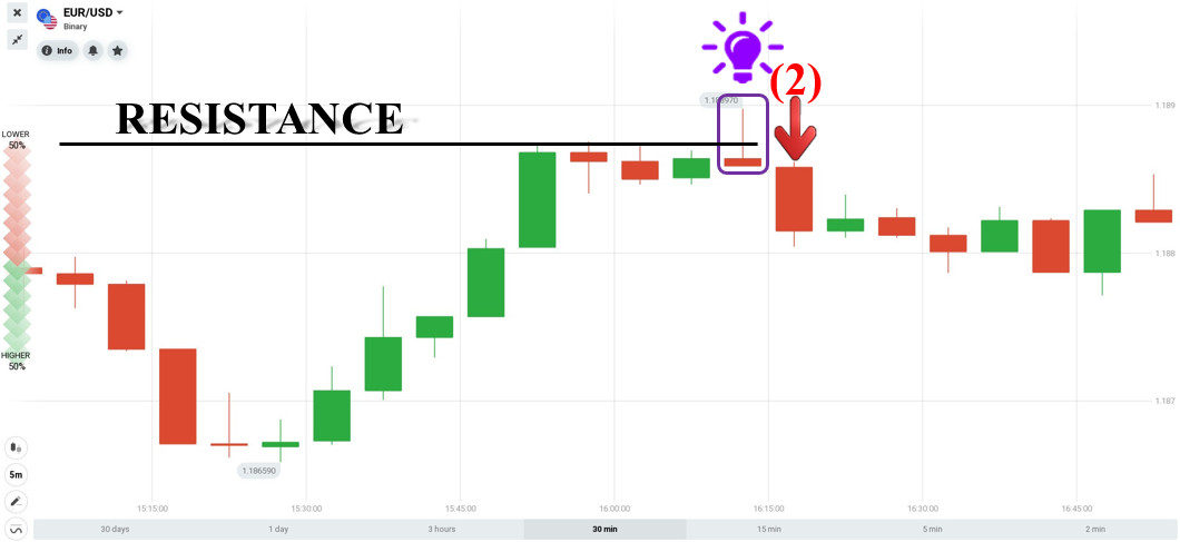 4 월 7 일 IQ Option 에서 열린 양호한 주문 검토