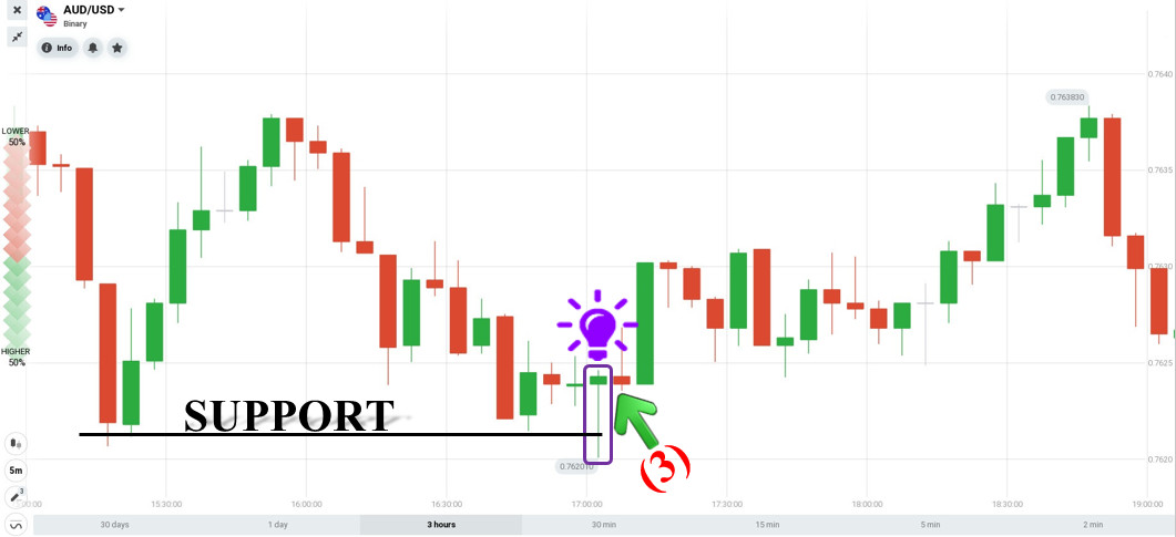 Granskning av bra order öppnade i IQ Option den 7 april