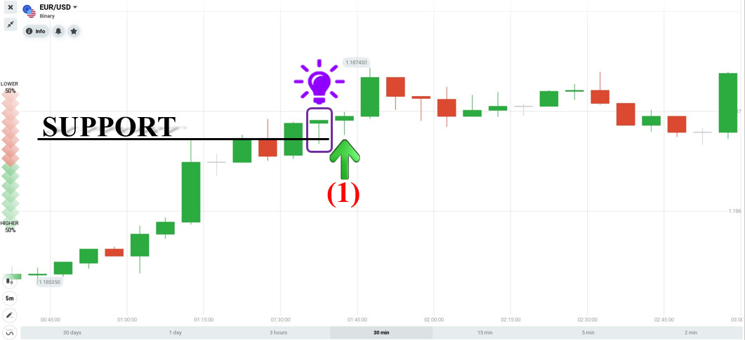 Обзор хороших ордеров, открытых в IQ Option 7 апреля