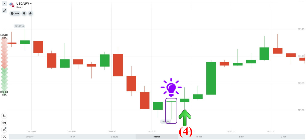 Revue des bonnes commandes ouvertes dans IQ Option le 9 avril