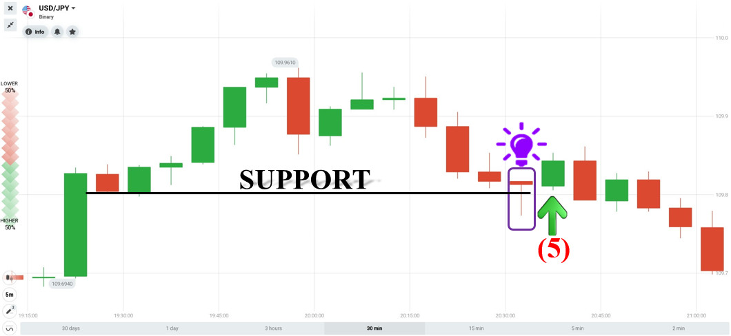 Gjennomgang av gode ordrer åpnet i IQ Option 9. april