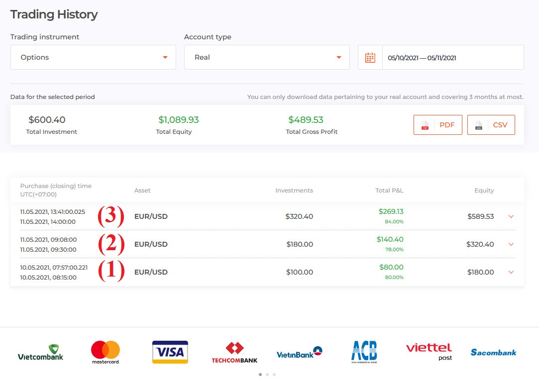 அனைத்து திறந்த ஆர்டர்களும் IQ Option