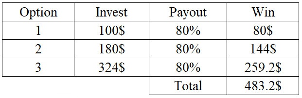 Capital management