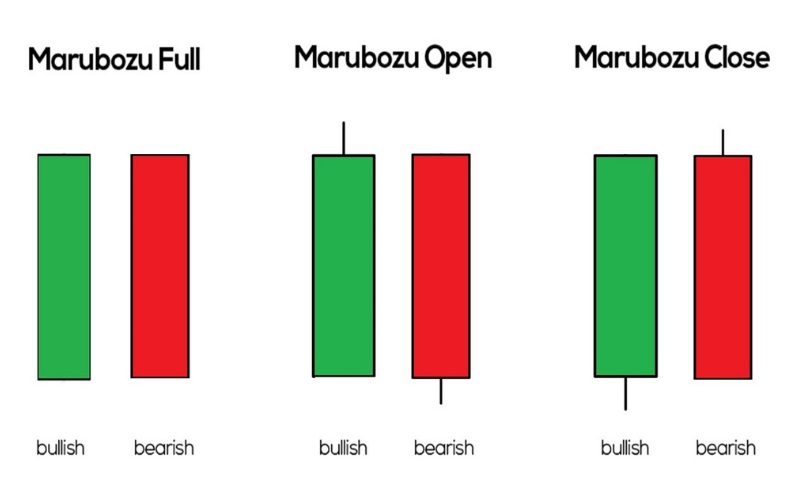 Marubozu candlestick