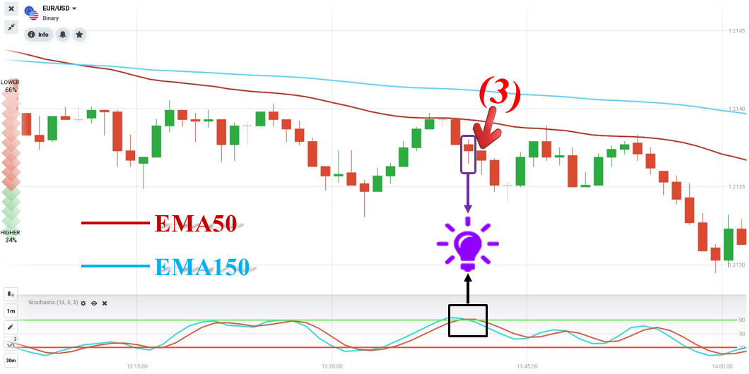 IQ Option查看使用 2 个 EMA 交易策略打开的订单