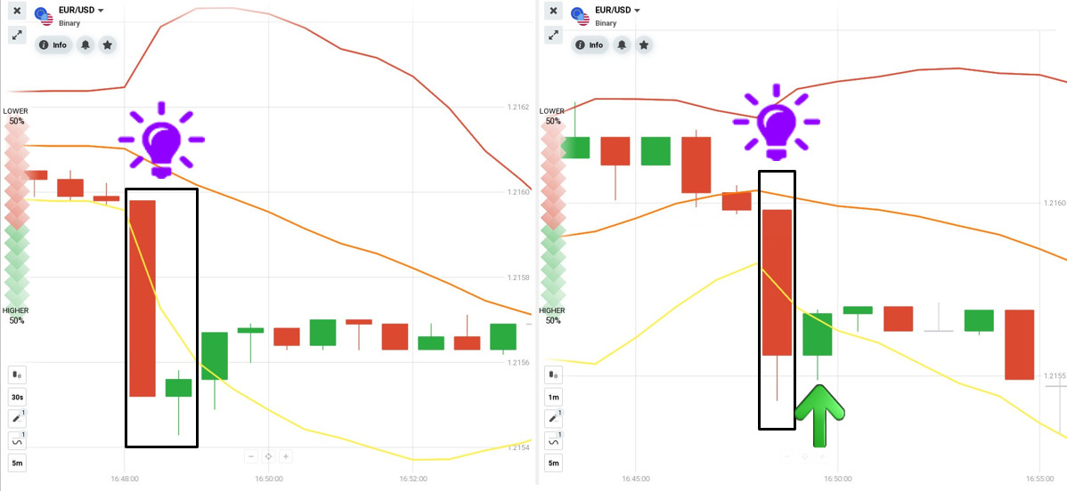 How to open a HIGHER order with the Bollinger Bands trading strategy