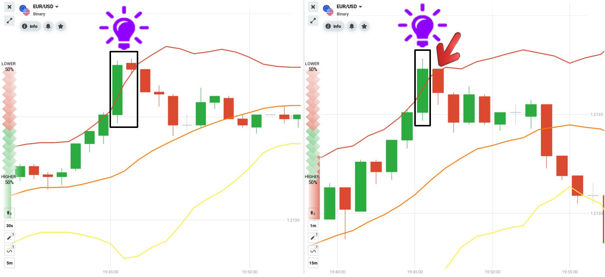 How to open a LOWER order with the Bollinger Bands indicator trading strategy