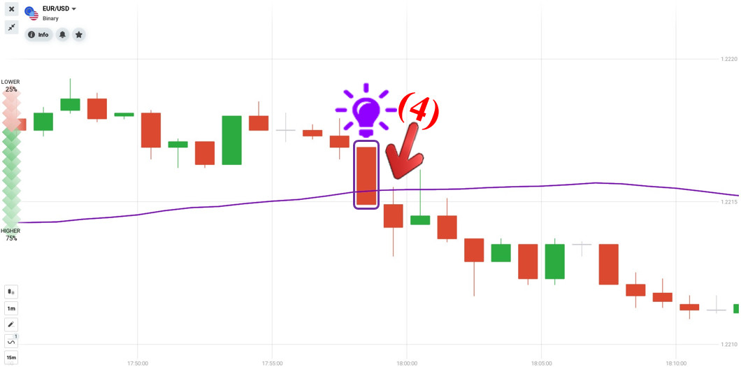 Abra uma negociação com o castiçal Marubozu e SMA30