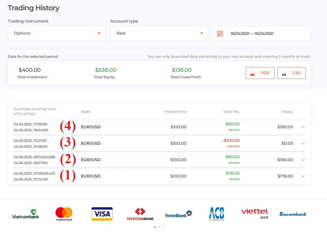 24 मई IQ Option ट्रेडिंग ऑर्डर की कुल संख्या