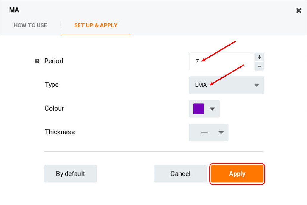 Tilpass EMA -indikatoren i IQ Option