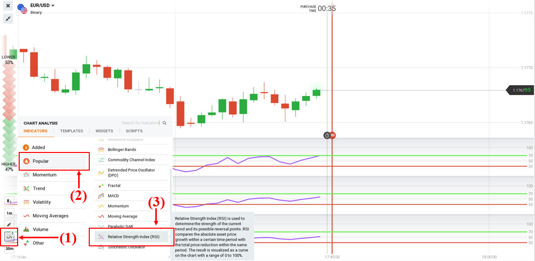 Como configurar a estratégia de reversão com 3 indicadores RSI