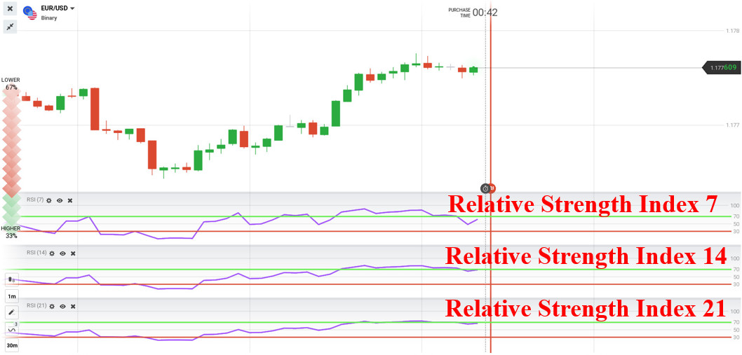 Торговая стратегия разворота с 3 индикаторами RSI