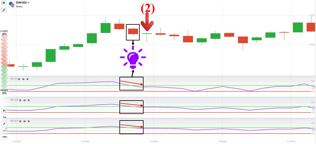 Review the trading system with 3 RSI indicators in IQ Option