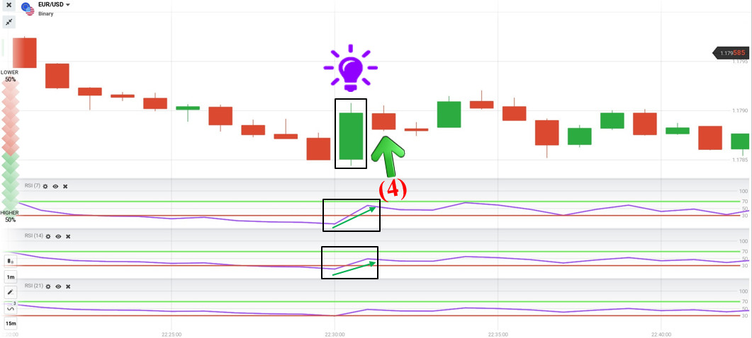 Revise o sistema de negociação com 3 indicadores RSI na IQ Option