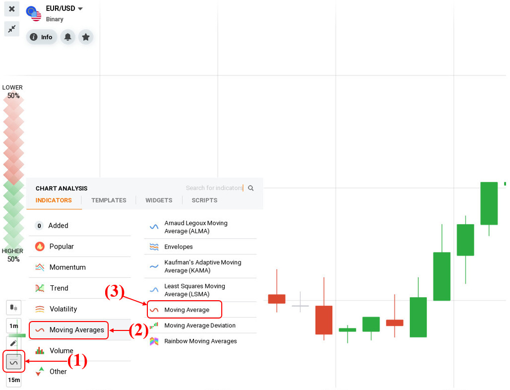 ตั้งค่า 2 MA ใน IQ Option