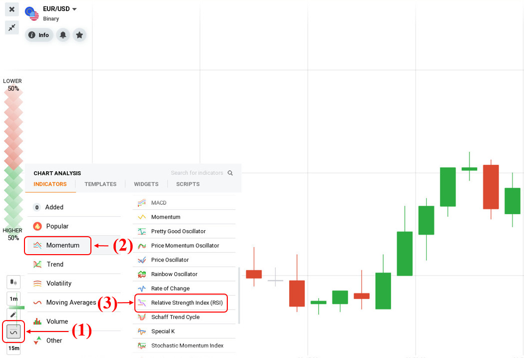 Configuración del RSI en IQ Option