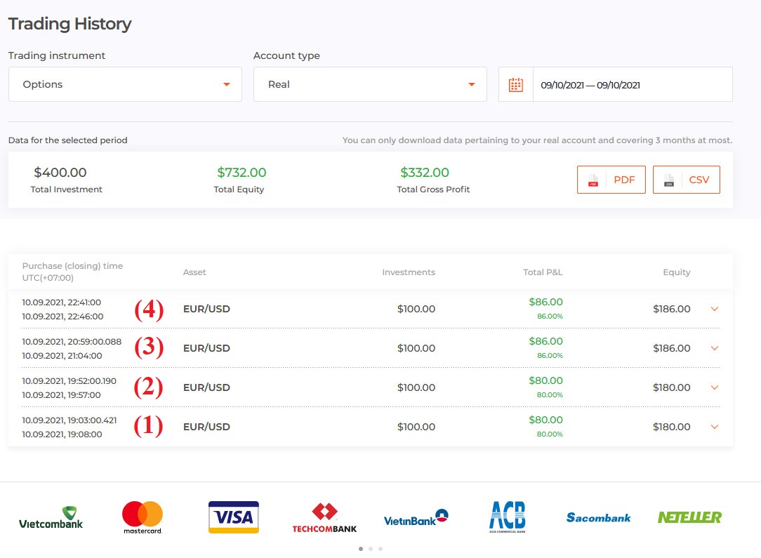 Inani eliphelele lama-oda wokuhweba ngoSepthemba 10 ku- IQ Option