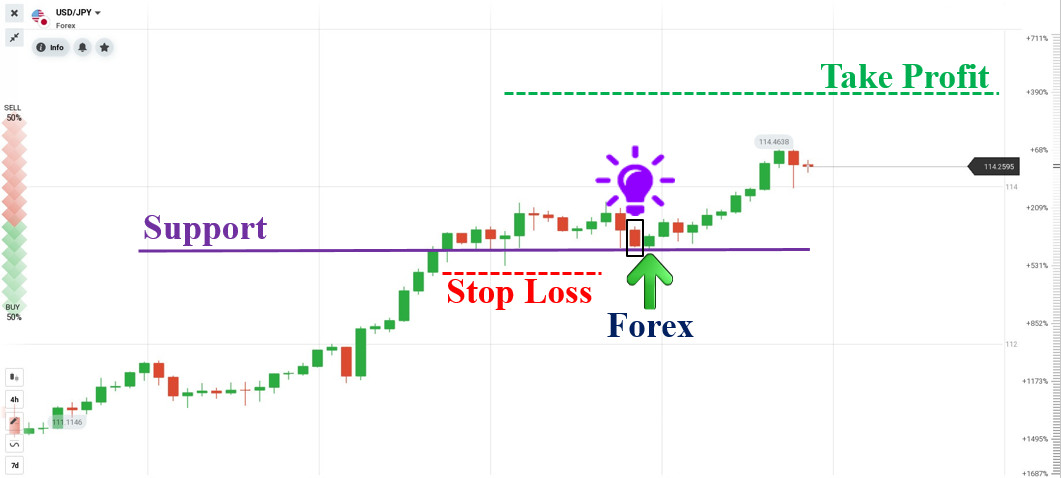 Öppna en KÖP-testorder med USD/JPY